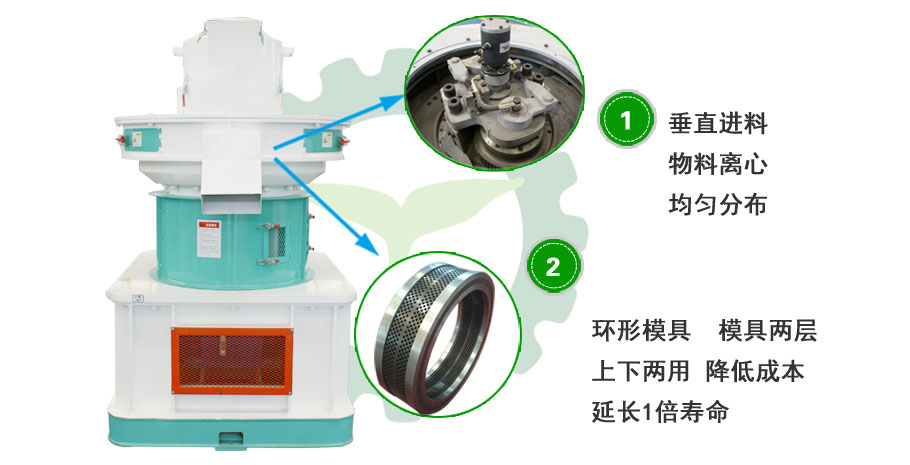 環(huán)模顆粒機圖片