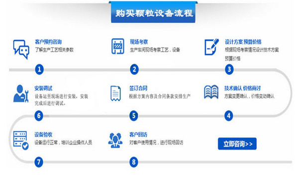 如何購買顆粒機(jī)設(shè)備？