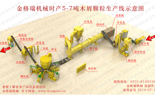 生物質(zhì)顆粒機(jī)械生產(chǎn)線