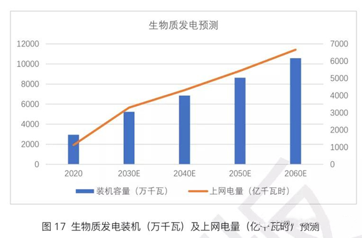 生物質發(fā)電機