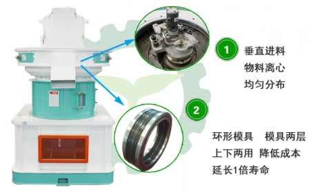 生物質(zhì)顆粒機(jī)投資前景及對(duì)能源可持續(xù)發(fā)展的作用