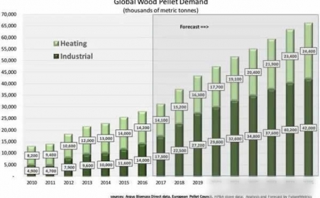 微型顆粒燃料熱電聯(lián)產：未來智能電網分布式發(fā)電解決方案